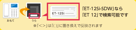型番はココ（裏）にあります