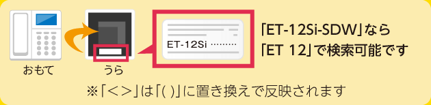 型番はココ（裏）にあります