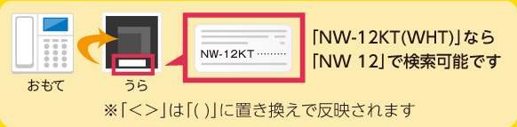 型番はココ（裏）にあります