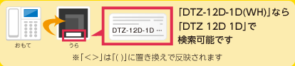 型番はココ（裏）にあります