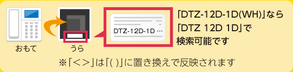 型番はココ（裏）にあります