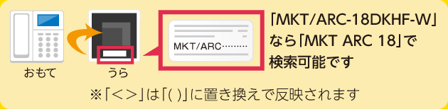 型番はココ（裏）にあります