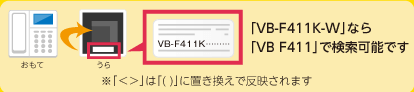 型番はココ（裏）にあります