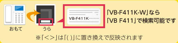 型番はココ（裏）にあります