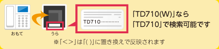 型番はココ（裏）にあります