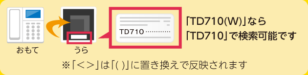 型番はココ（裏）にあります