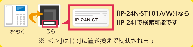 型番はココ（裏）にあります