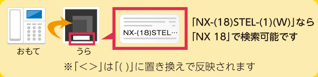 型番はココ（裏）にあります