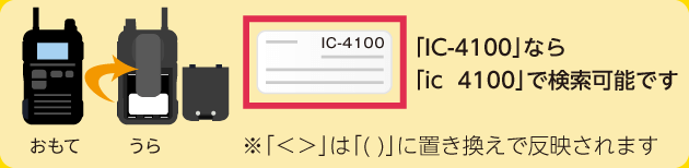 型番はココ（裏）にあります