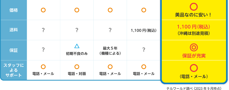 美品なのに安い！　送料1100円（税込）（沖縄は別途見積）保証が充実　電話・メール